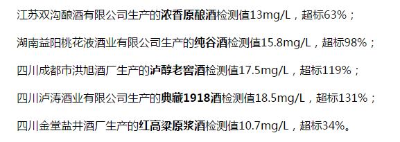 42批白酒检验不合格，酒友们要注意了