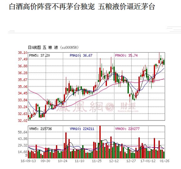 三国“隆中对”，笑看白酒市场